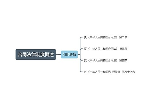 合同法律制度概述