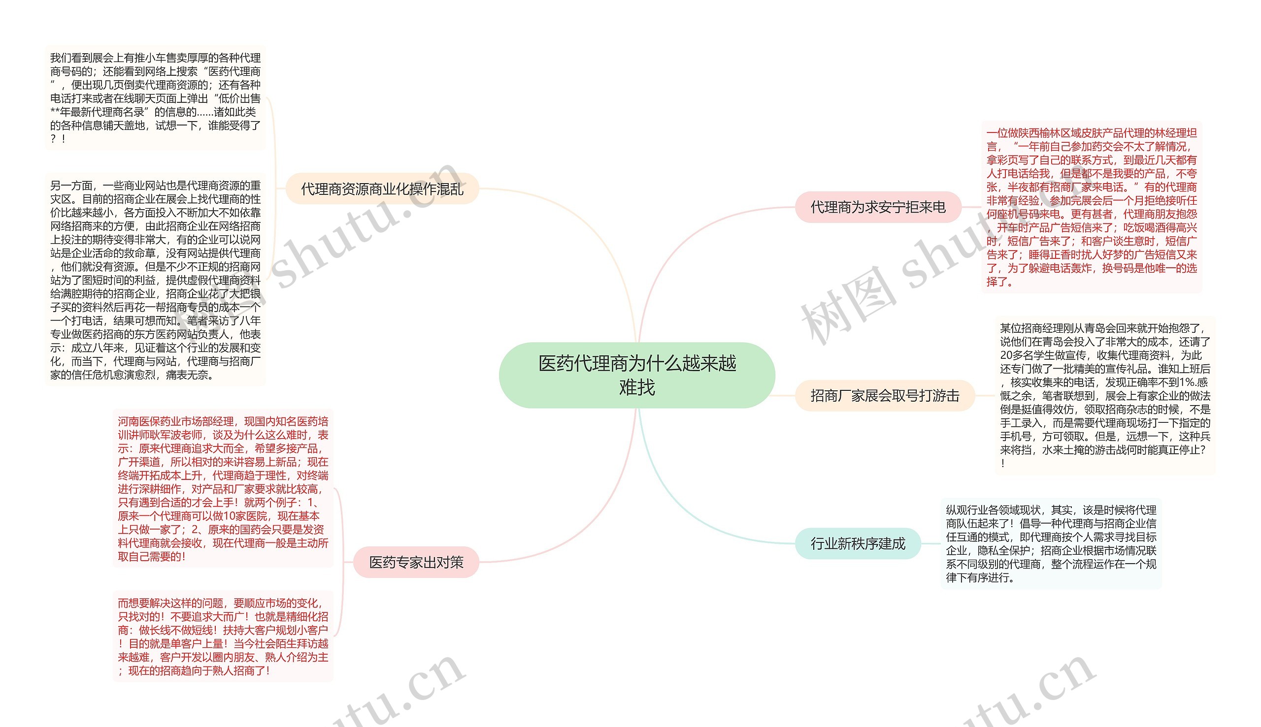 医药代理商为什么越来越难找思维导图