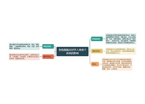 急性胰腺炎对于人体各个系统的影响