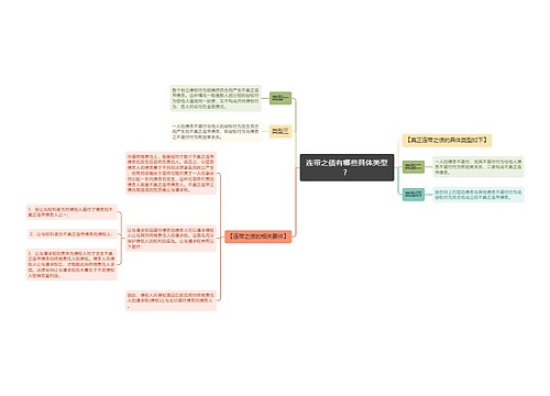 连带之债有哪些具体类型？