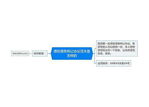 债权债务转让协议范本是怎样的