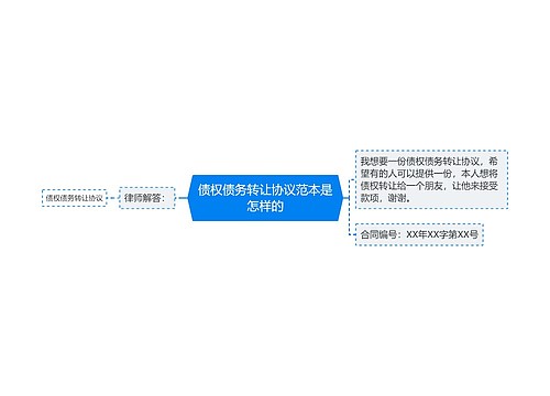 债权债务转让协议范本是怎样的