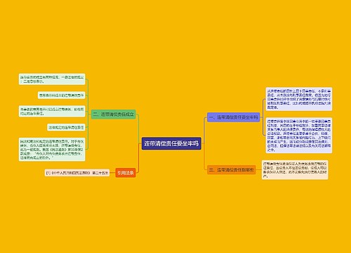 连带清偿责任要坐牢吗