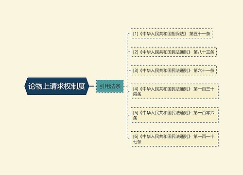 论物上请求权制度