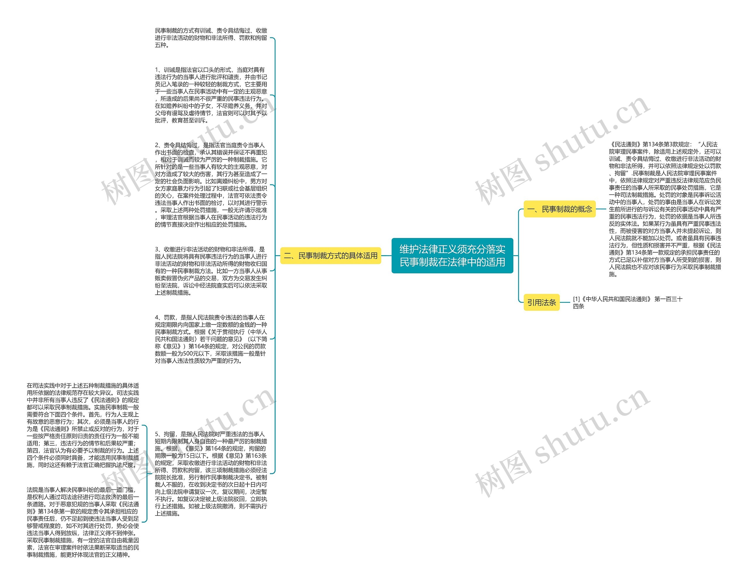 维护法律正义须充分落实民事制裁在法律中的适用思维导图