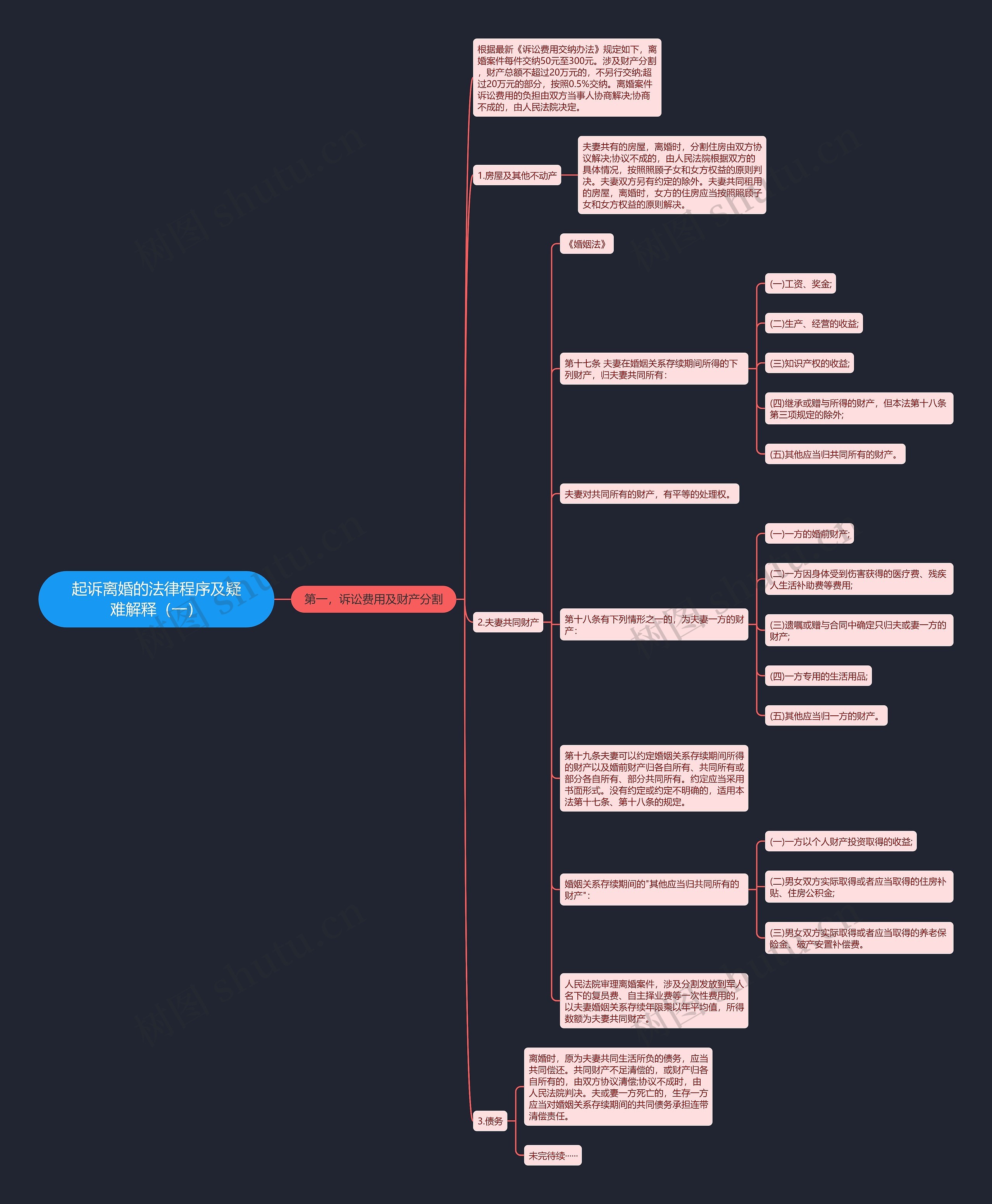 起诉离婚的法律程序及疑难解释(一) 起诉离婚的法律程序及疑难解释(一)