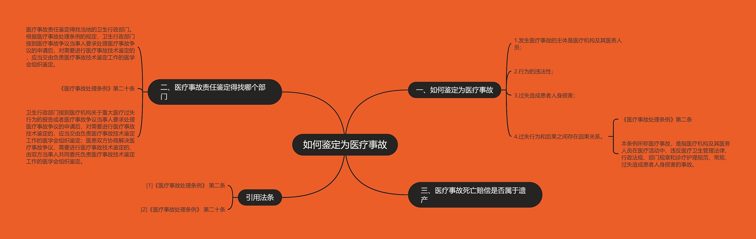 如何鉴定为医疗事故