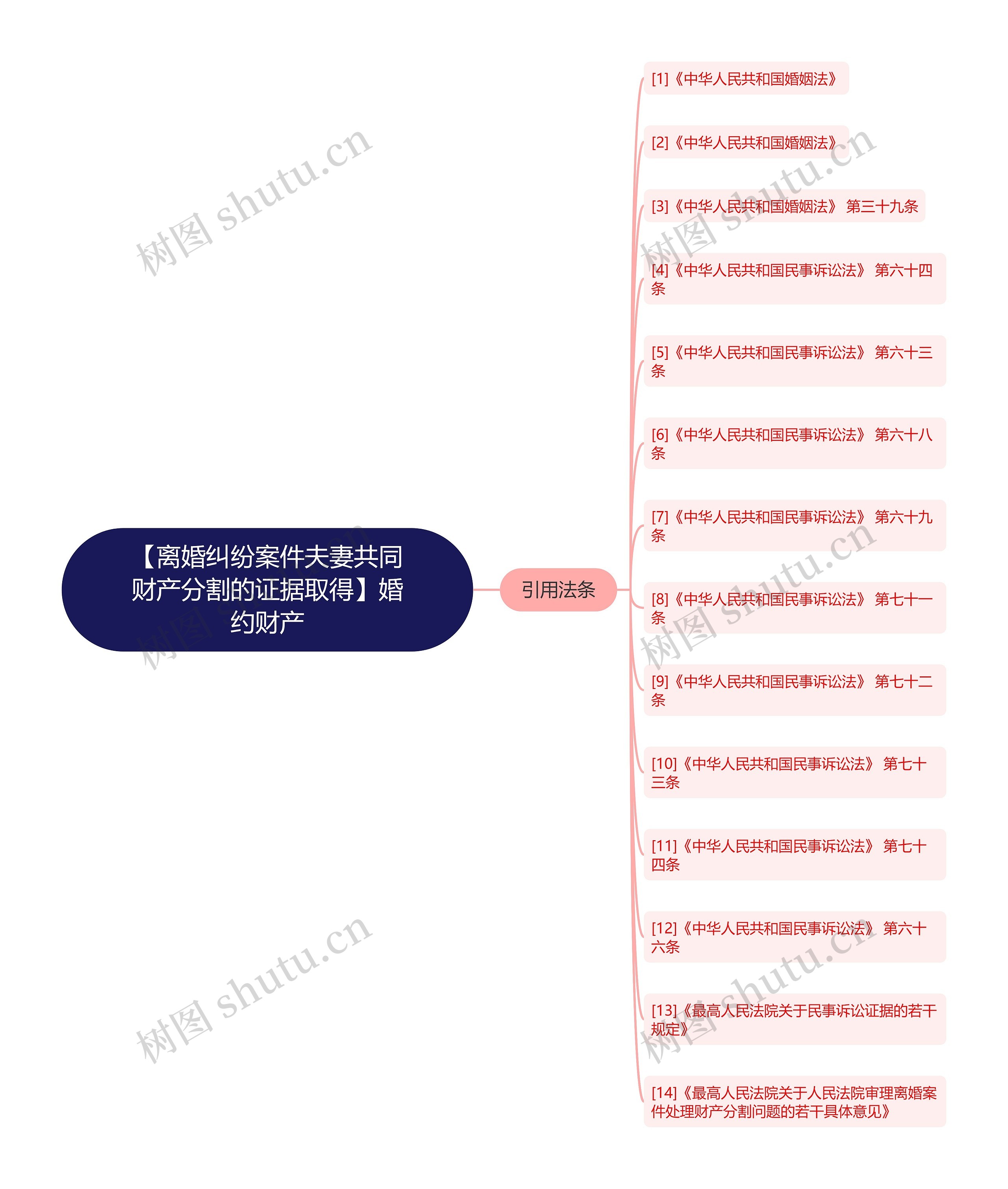 【离婚纠纷案件夫妻共同财产分割的证据取得】婚约财产