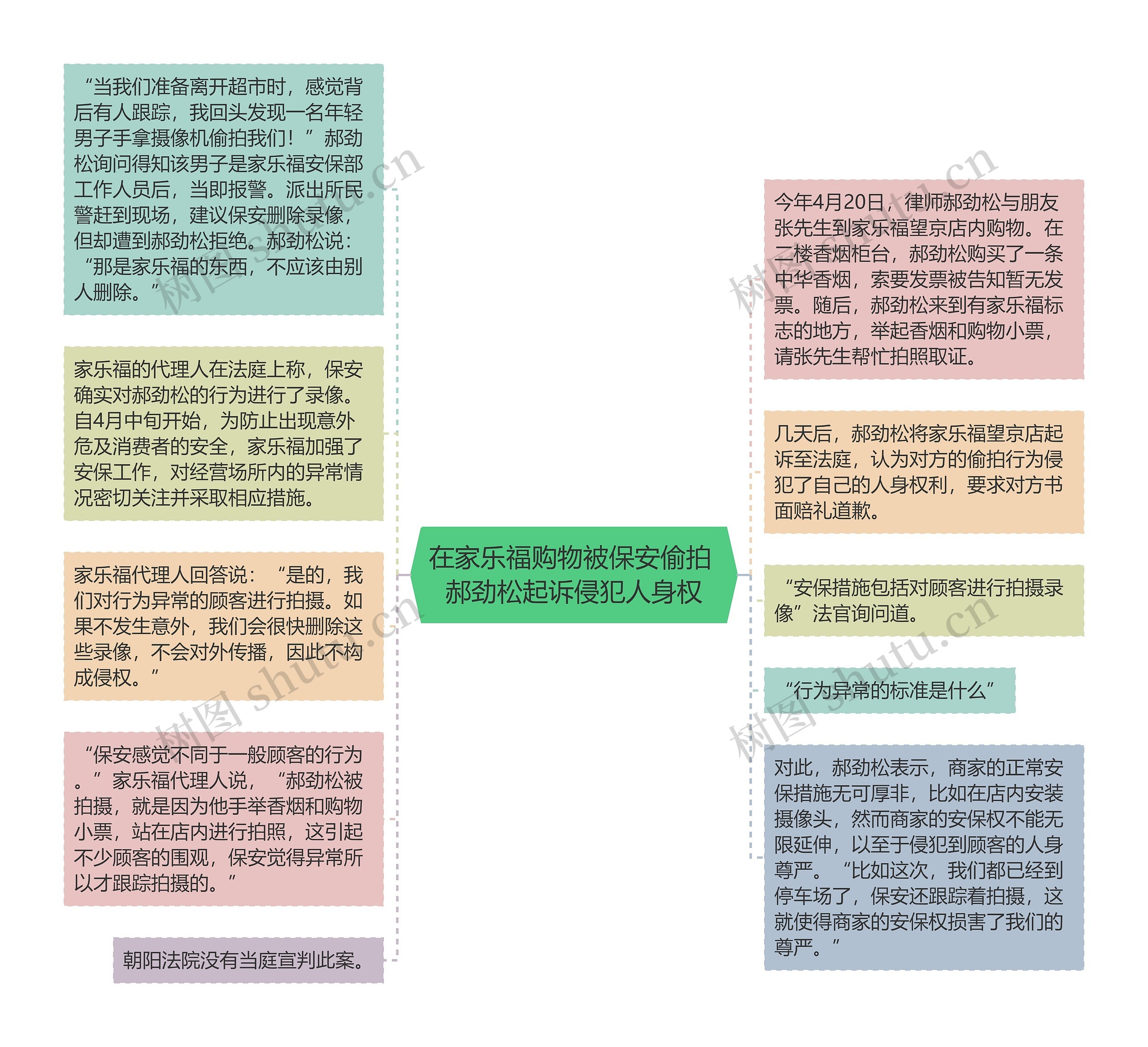 在家乐福购物被保安偷拍 郝劲松起诉侵犯人身权