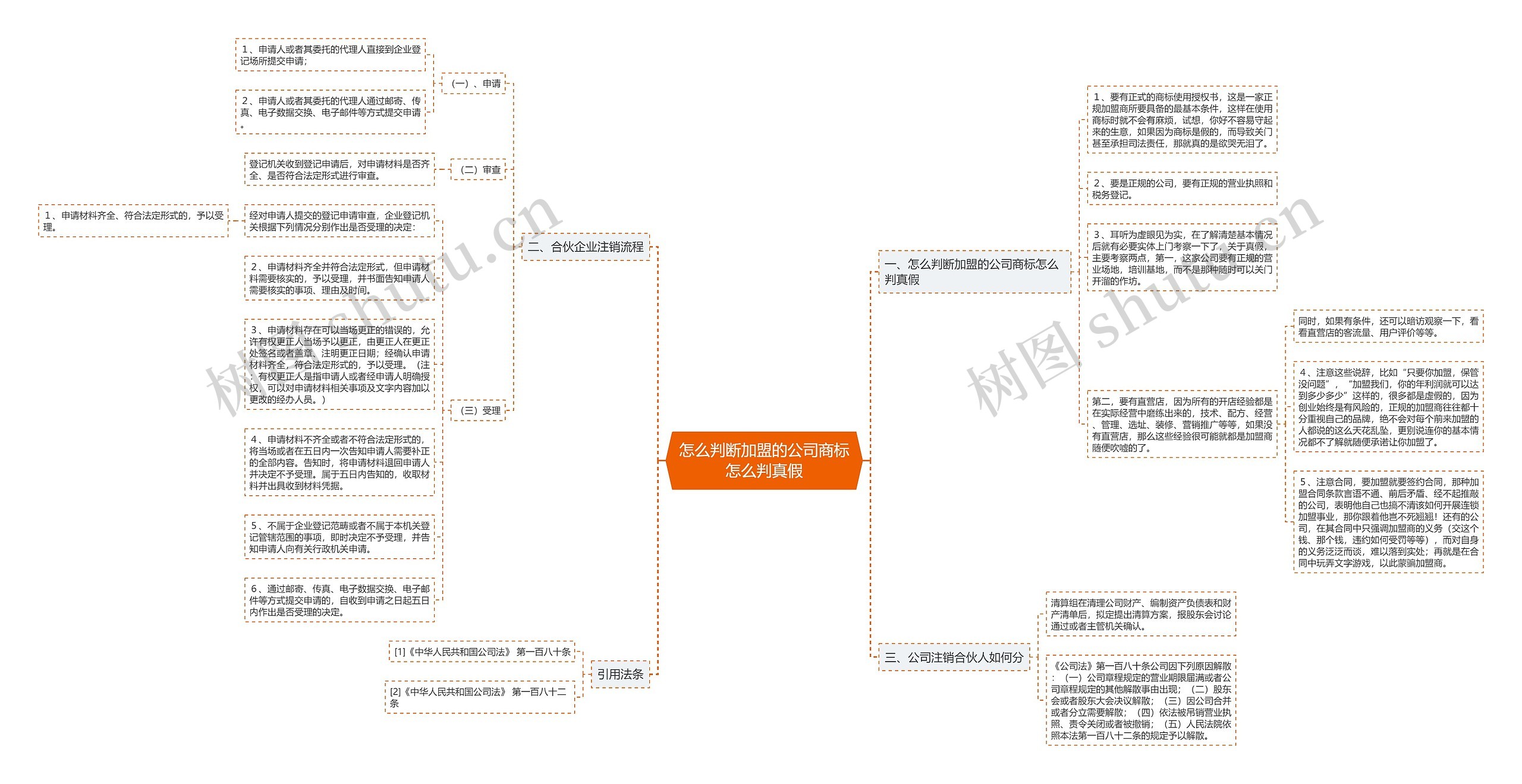 怎么判断加盟的公司商标怎么判真假 怎么判断加盟的公司商标怎么判真假
