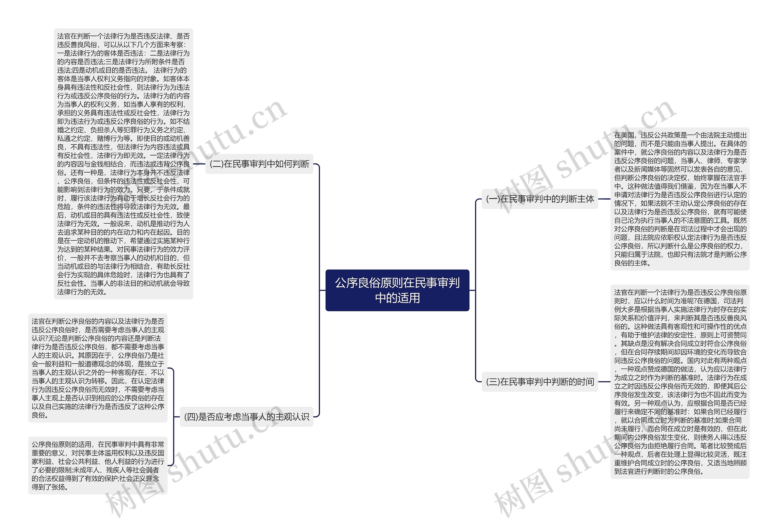 公序良俗原则在民事审判中的适用