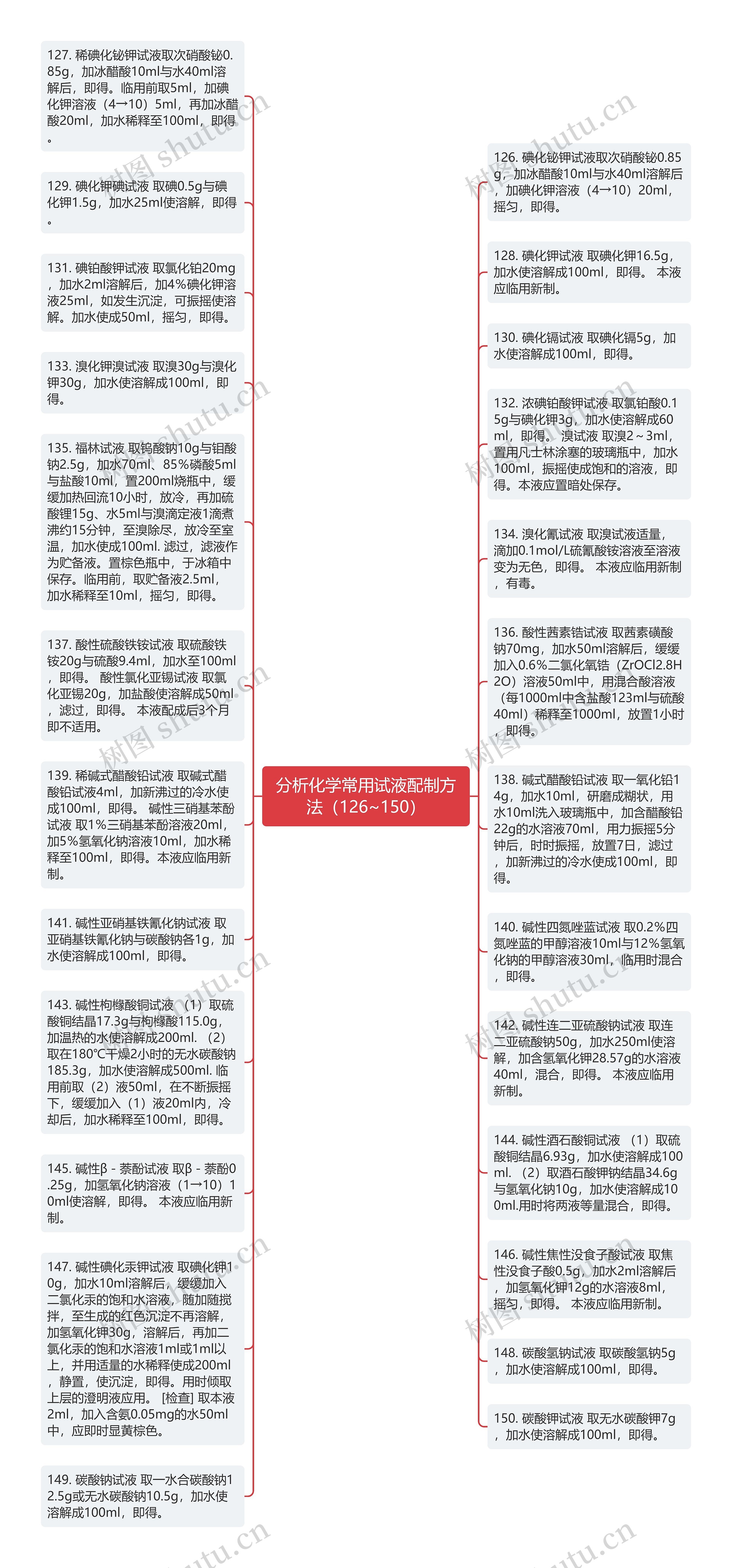 分析化学常用试液配制方法（126~150）思维导图