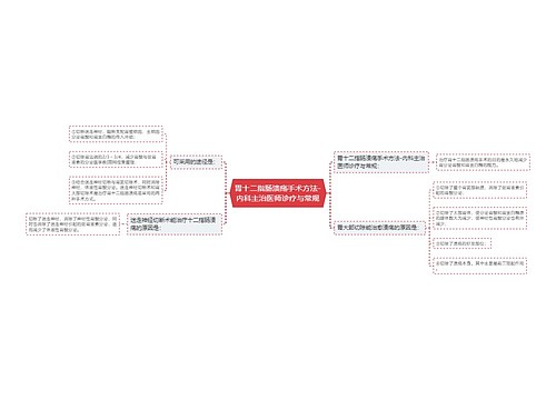 胃十二指肠溃疡手术方法-内科主治医师诊疗与常规