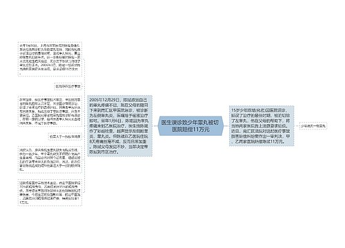 医生误诊致少年睾丸被切 医院赔偿11万元