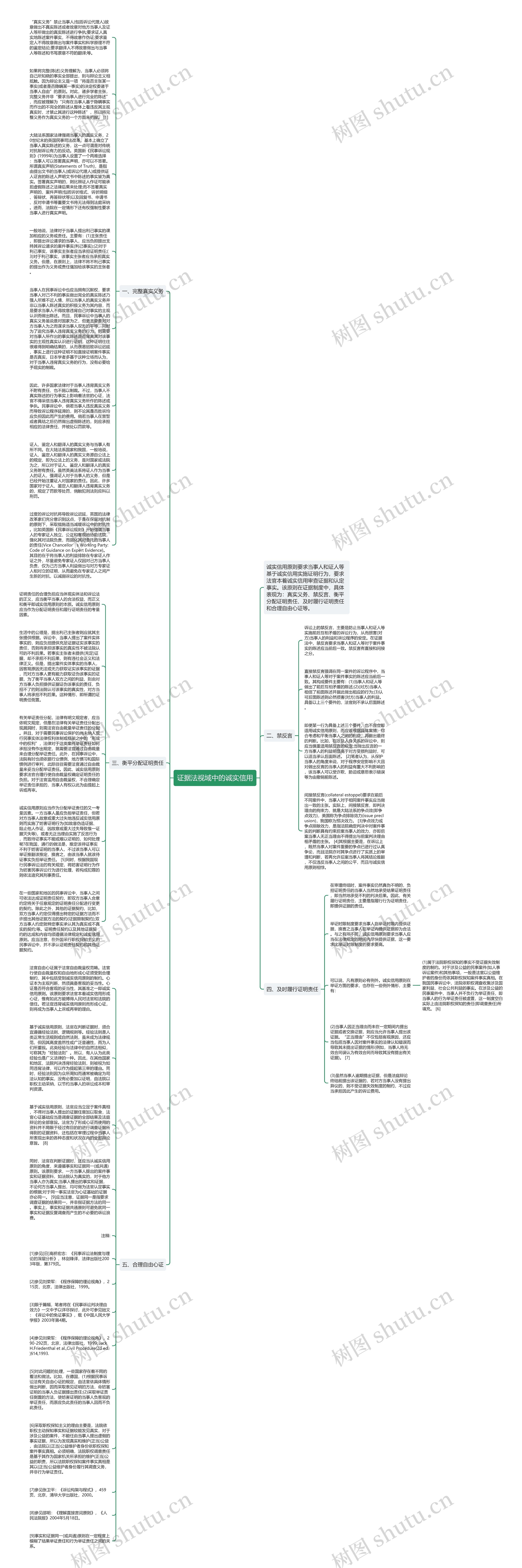 证据法视域中的诚实信用思维导图