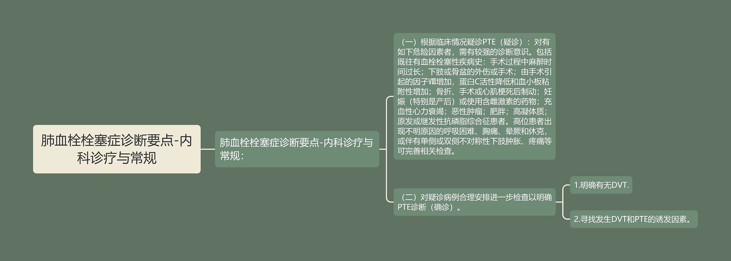 肺血栓栓塞症诊断要点-内科诊疗与常规