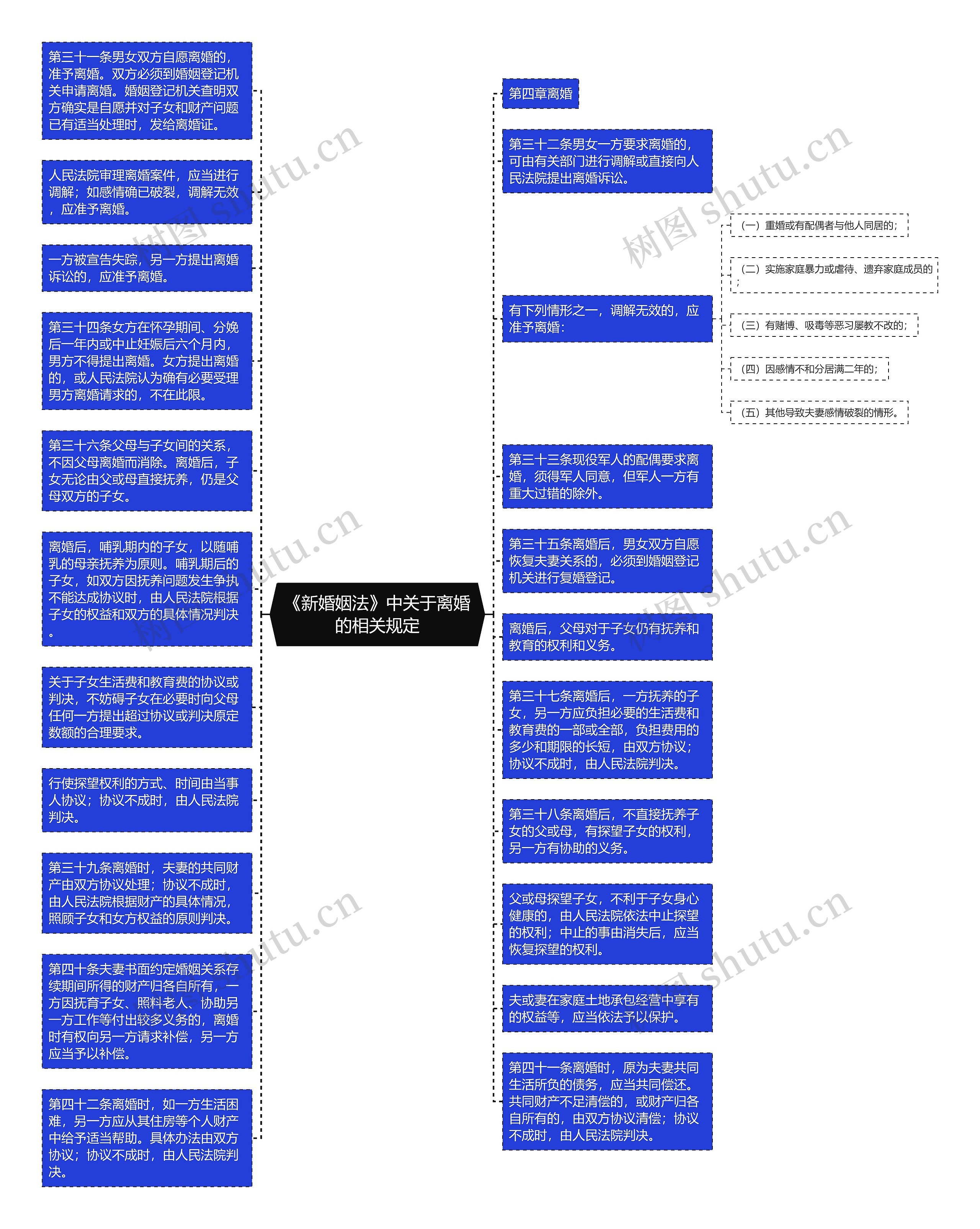 《新婚姻法》中关于离婚的相关规定