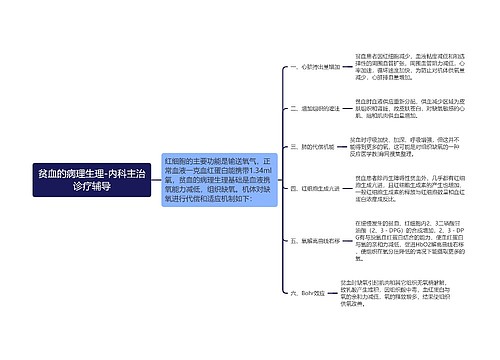 贫血的病理生理-内科主治诊疗辅导