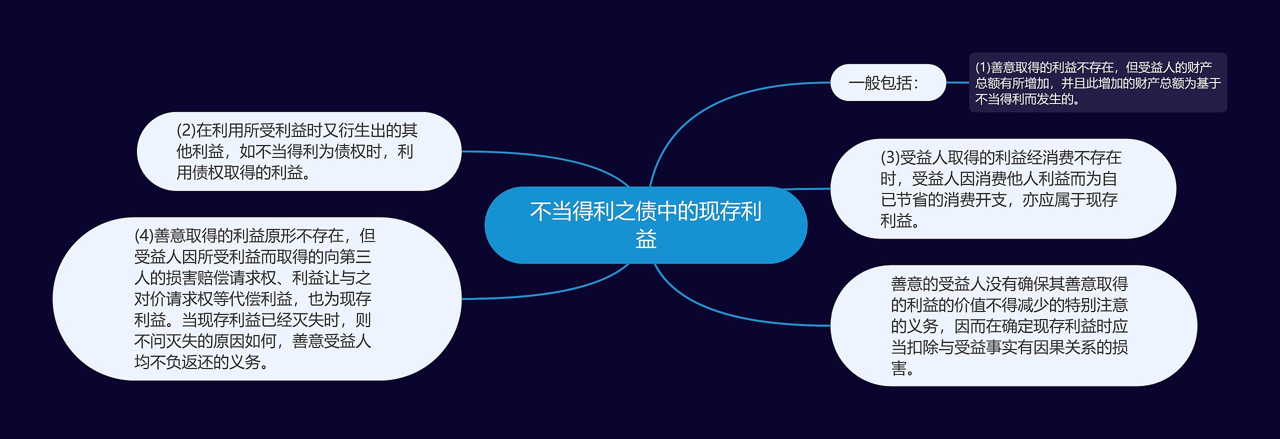 不当得利之债中的现存利益 不当得利之债中的现存利益