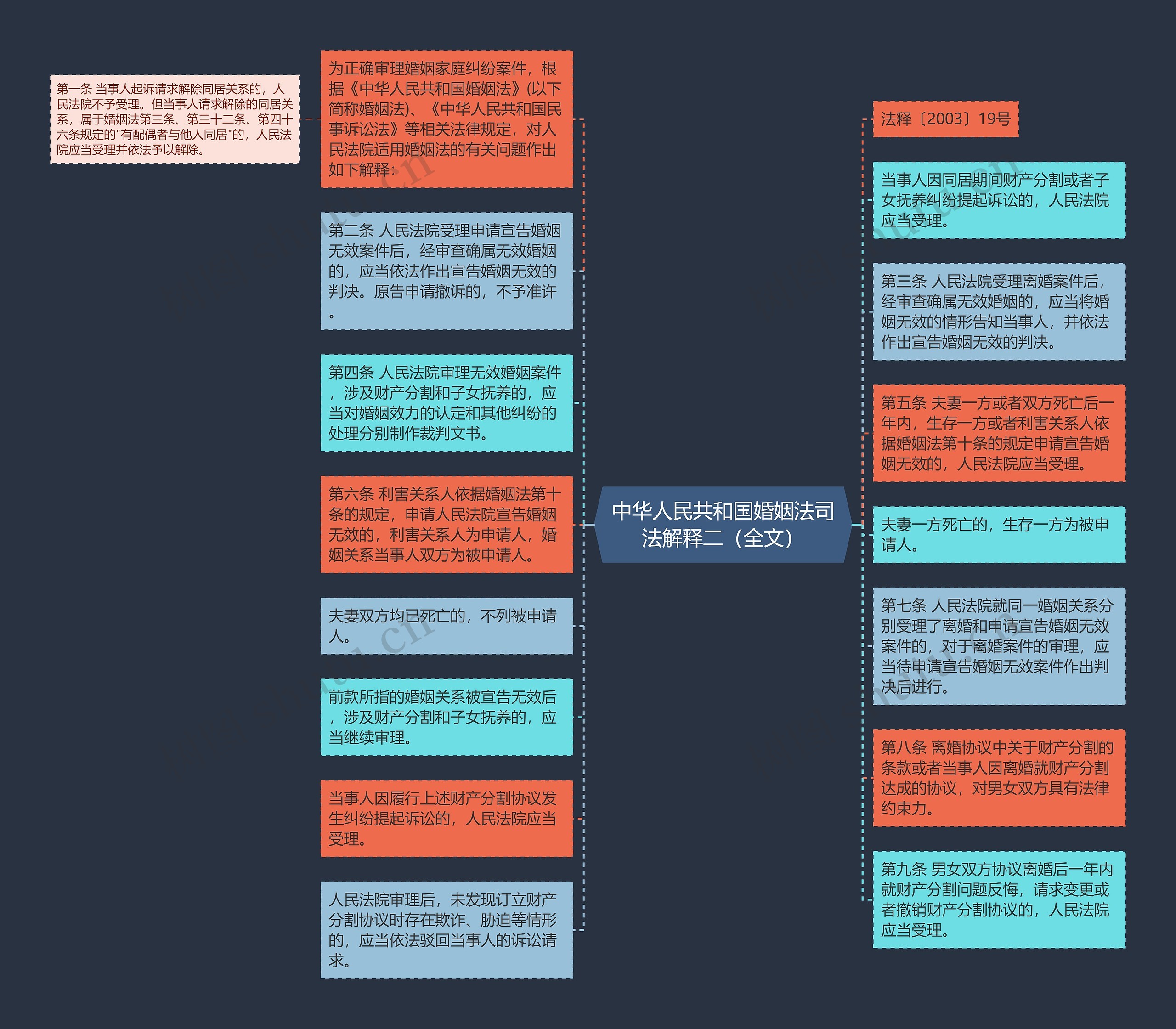 中华人民共和国婚姻法司法解释二（全文）