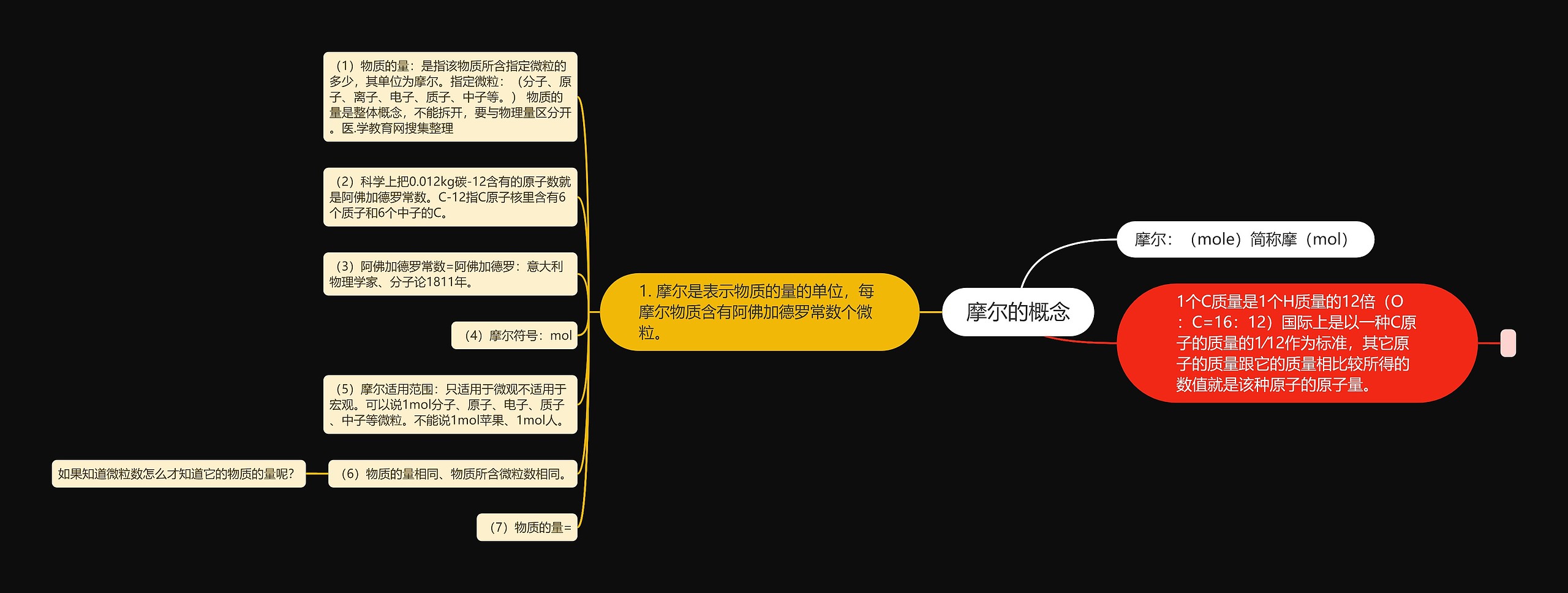 摩尔的概念 摩尔的概念