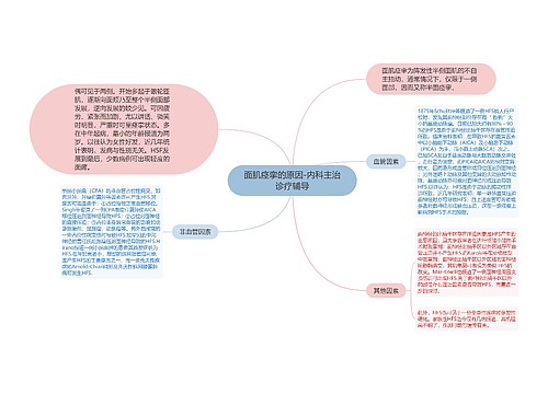 面肌痉挛的原因-内科主治诊疗辅导