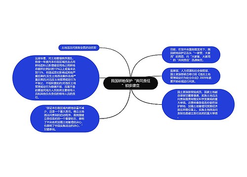 我国耕地保护“共同责任”初步建立