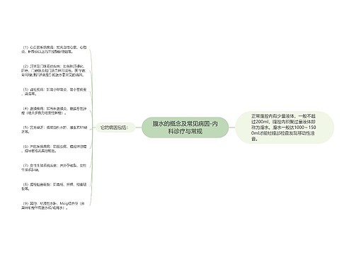 腹水的概念及常见病因-内科诊疗与常规