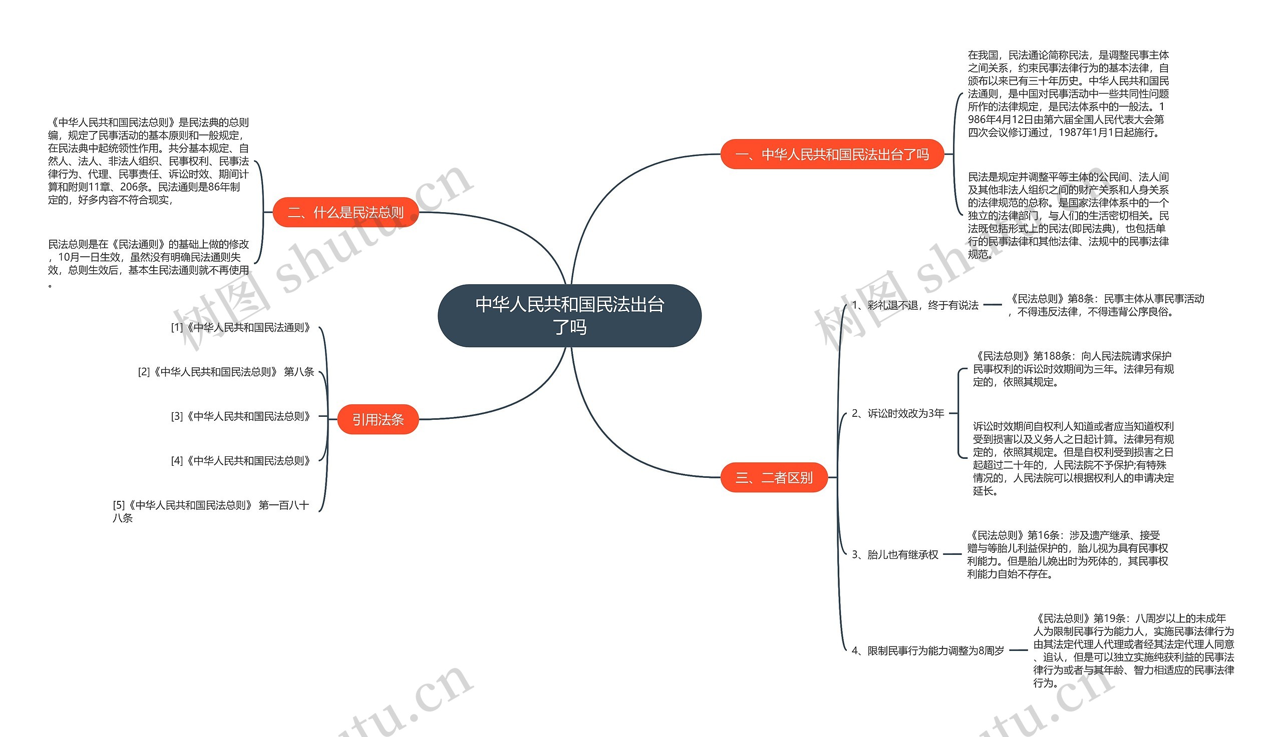 中华人民共和国民法出台了吗 中华人民共和国民法出台了吗
