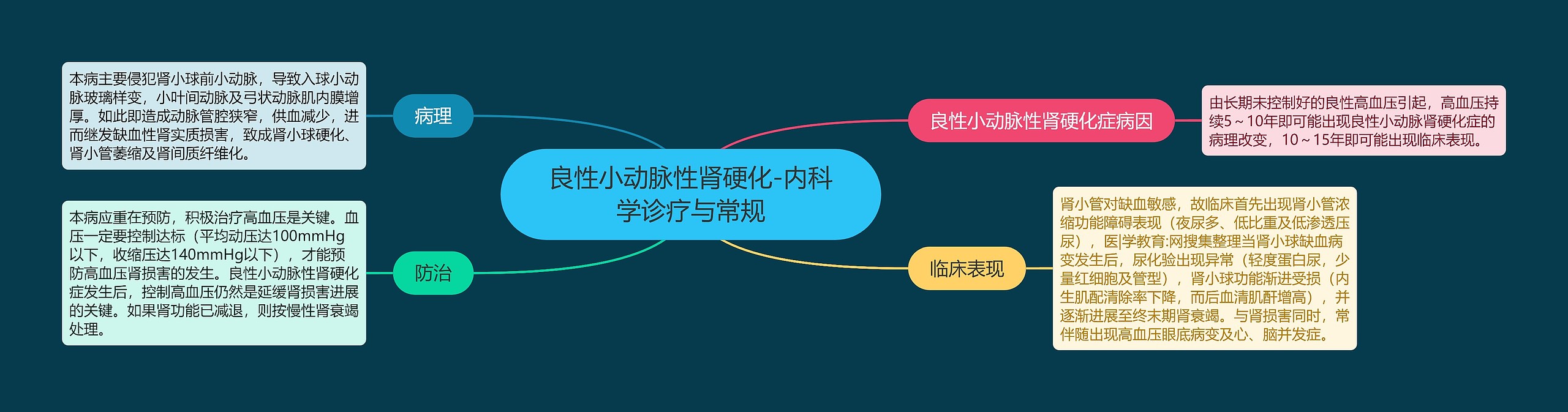 良性小动脉性肾硬化-内科学诊疗与常规 良性小动脉性肾硬化-内科学诊疗与常规