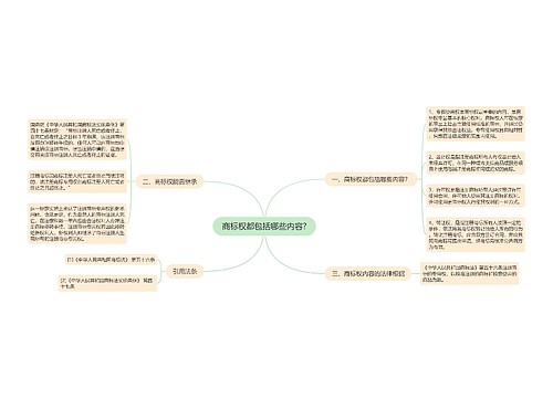 商标权都包括哪些内容?