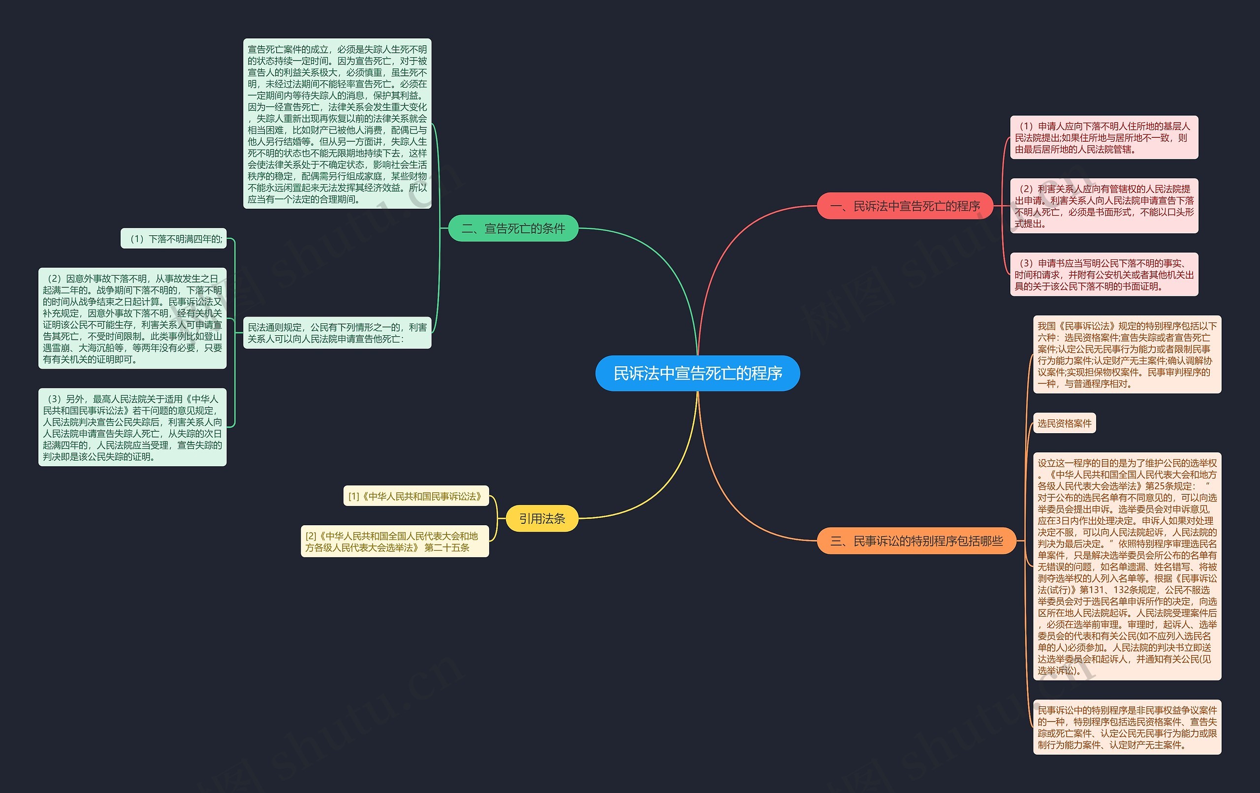 民诉法中宣告死亡的程序 民诉法中宣告死亡的程序