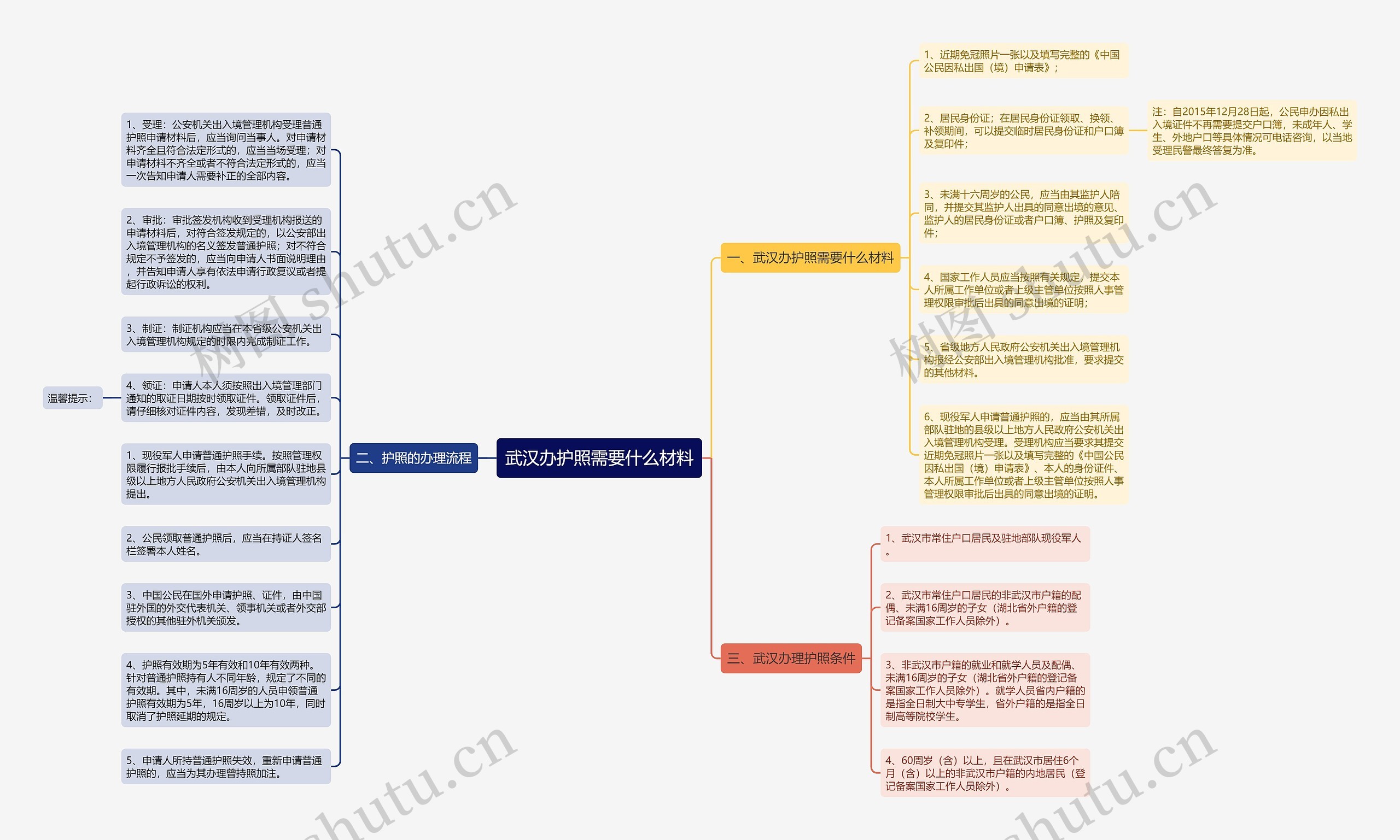 武汉办护照需要什么材料