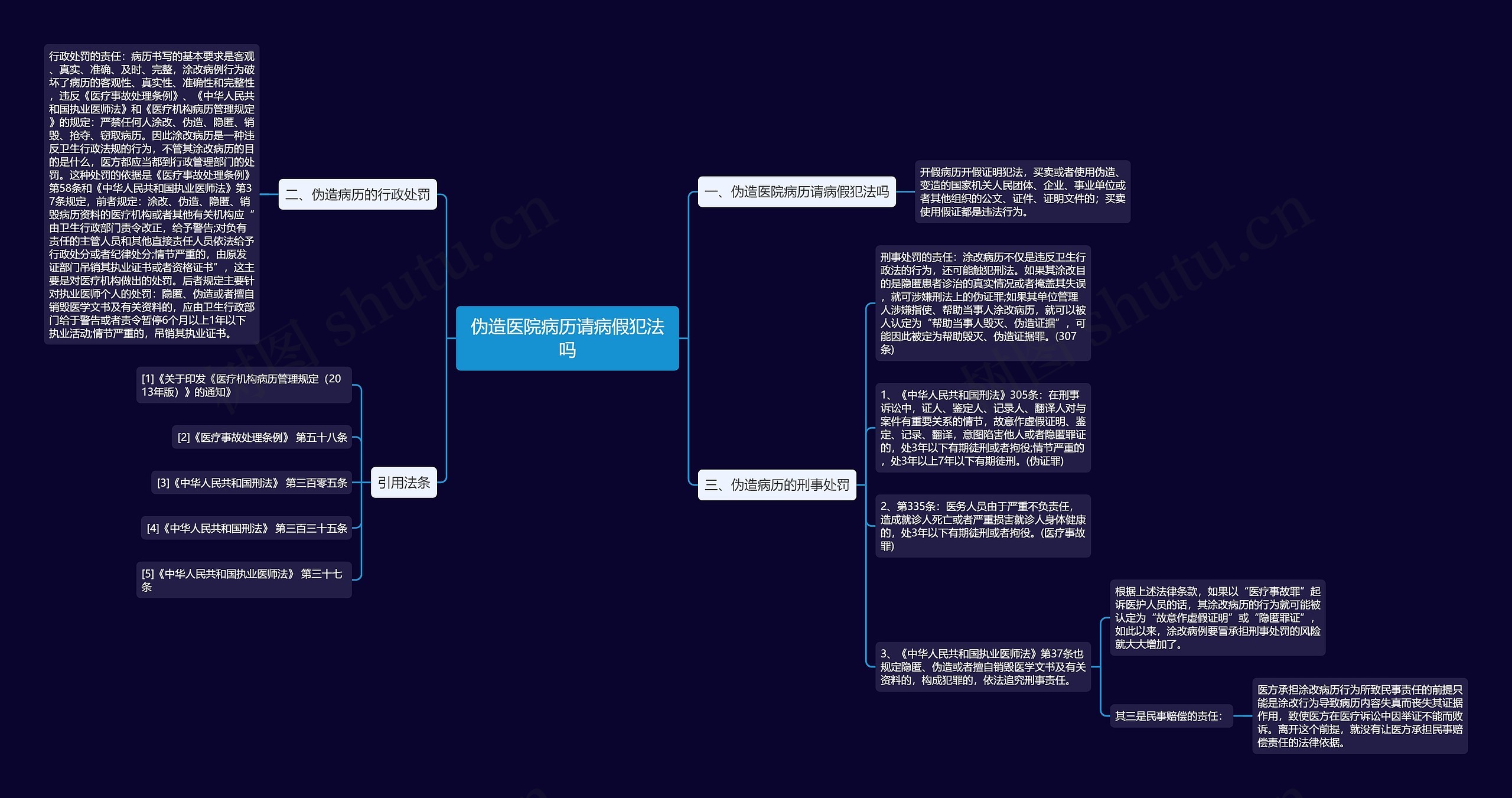 伪造医院病历请病假犯法吗思维导图