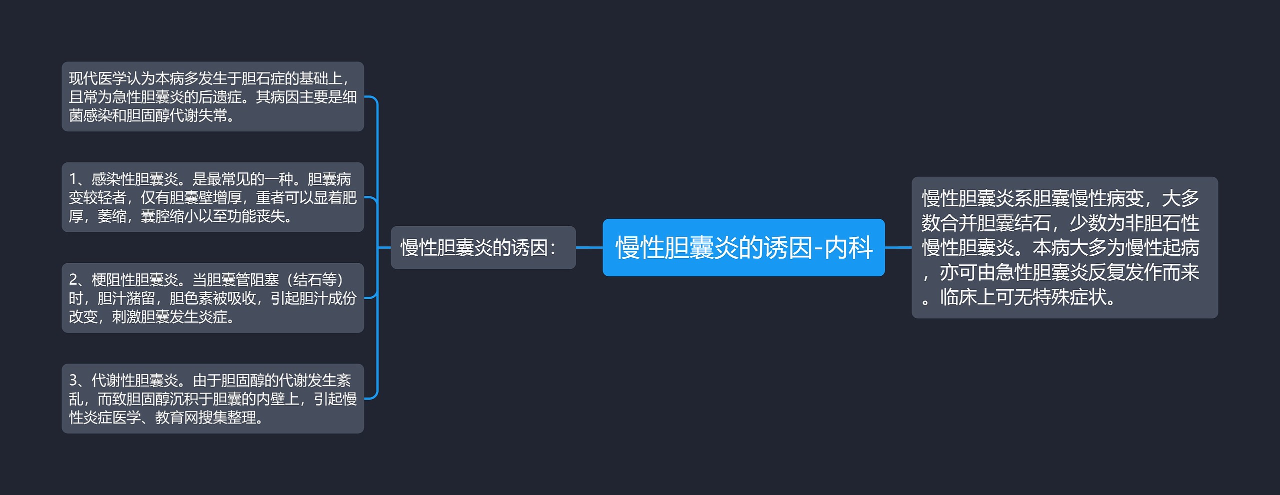 慢性胆囊炎的诱因-内科