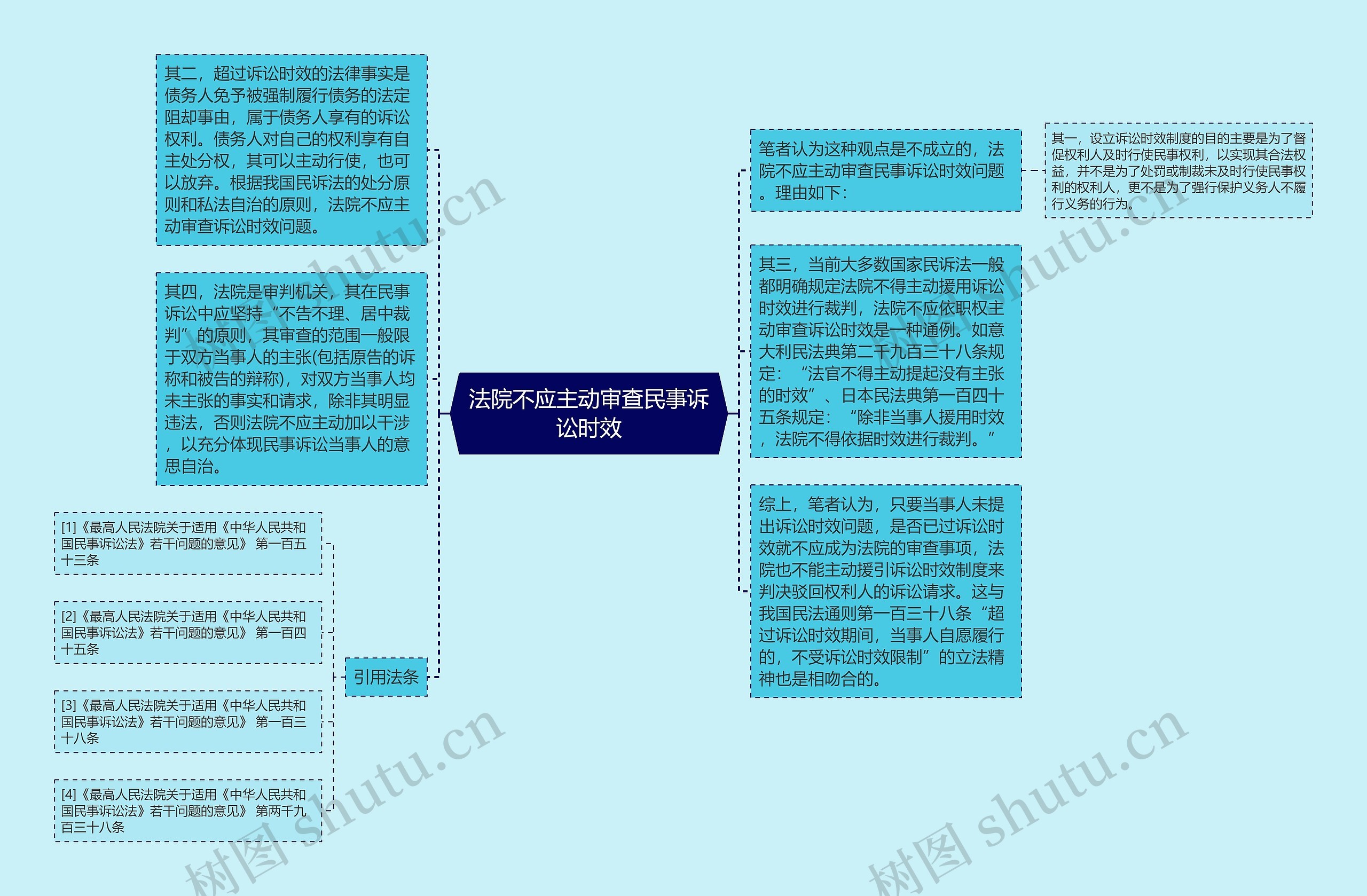 法院不应主动审查民事诉讼时效思维导图