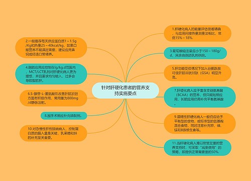 针对肝硬化患者的营养支持实施要点