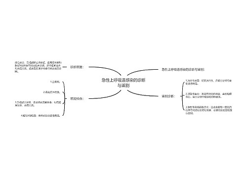 急性上呼吸道感染的诊断与鉴别