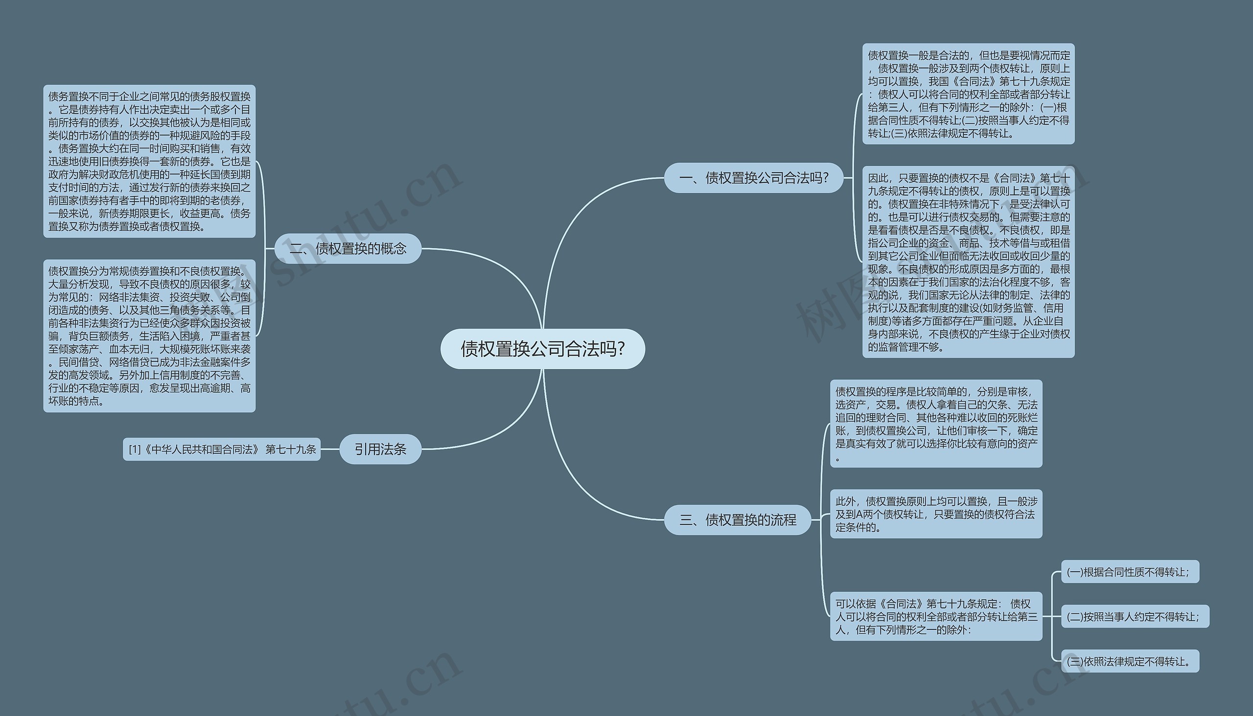 债权置换公司合法吗?思维导图