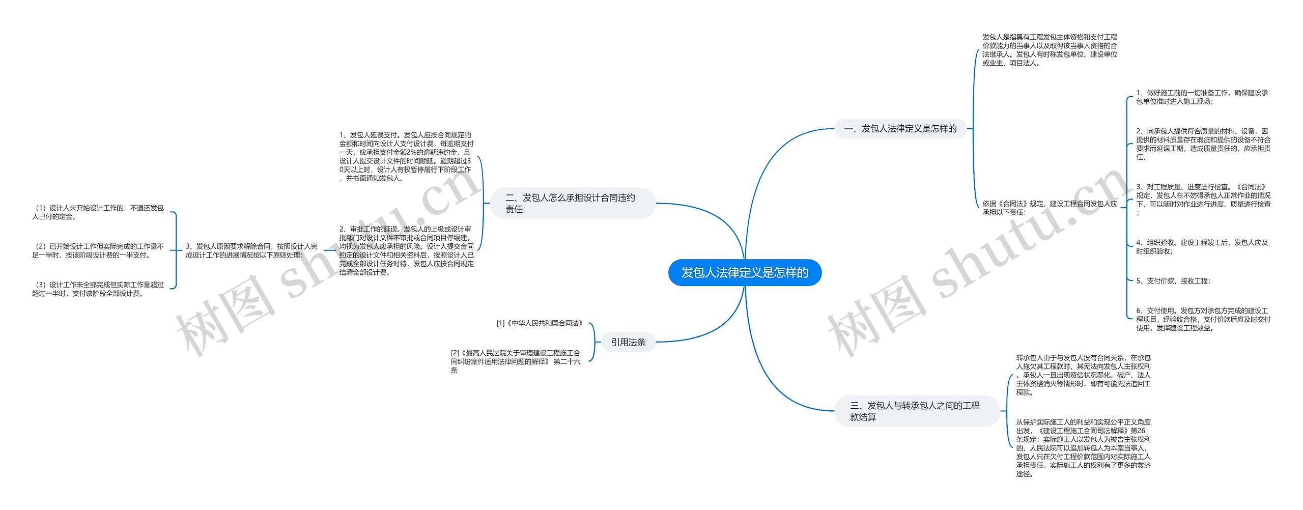 发包人法律定义是怎样的思维导图