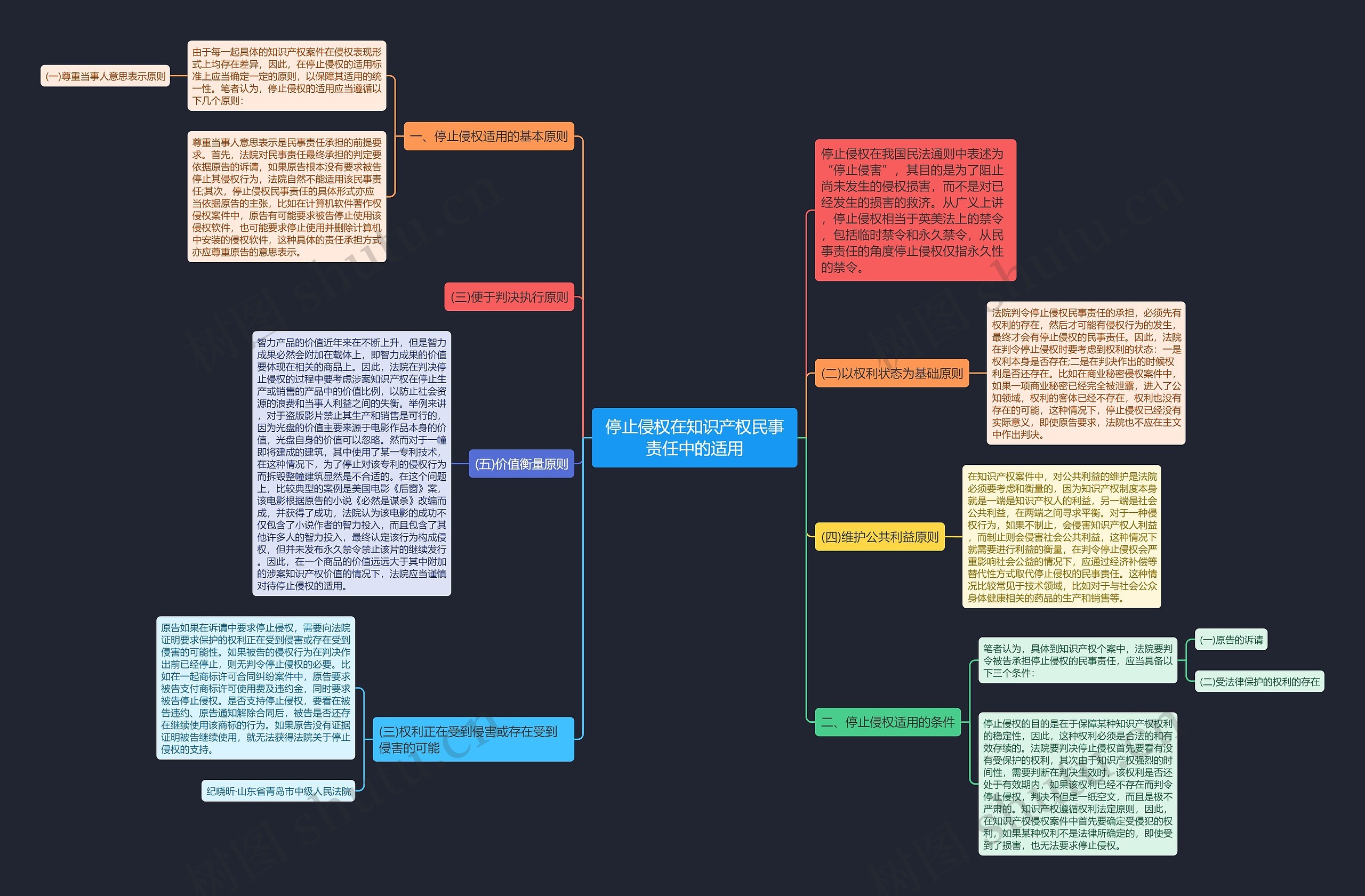 停止侵权在知识产权民事责任中的适用 停止侵权在知识产权民事责任中的适用