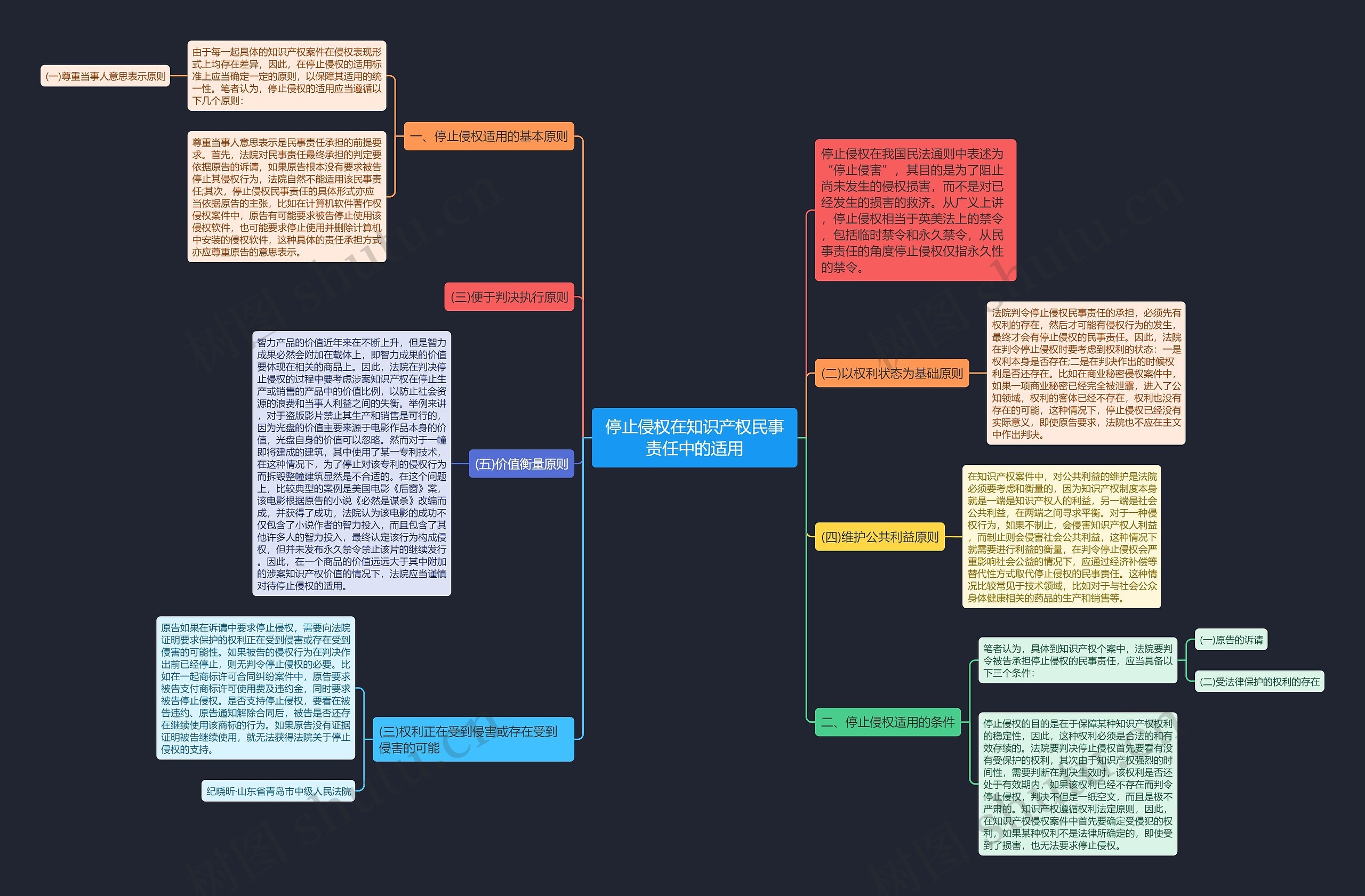 停止侵权在知识产权民事责任中的适用思维导图