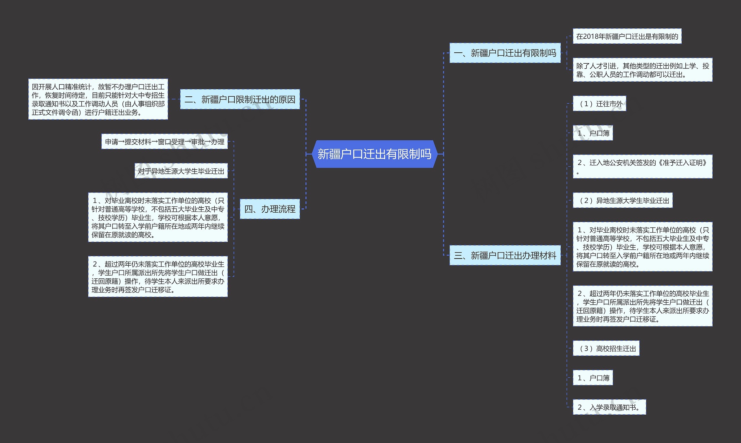 新疆户口迁出有限制吗 新疆户口迁出有限制吗