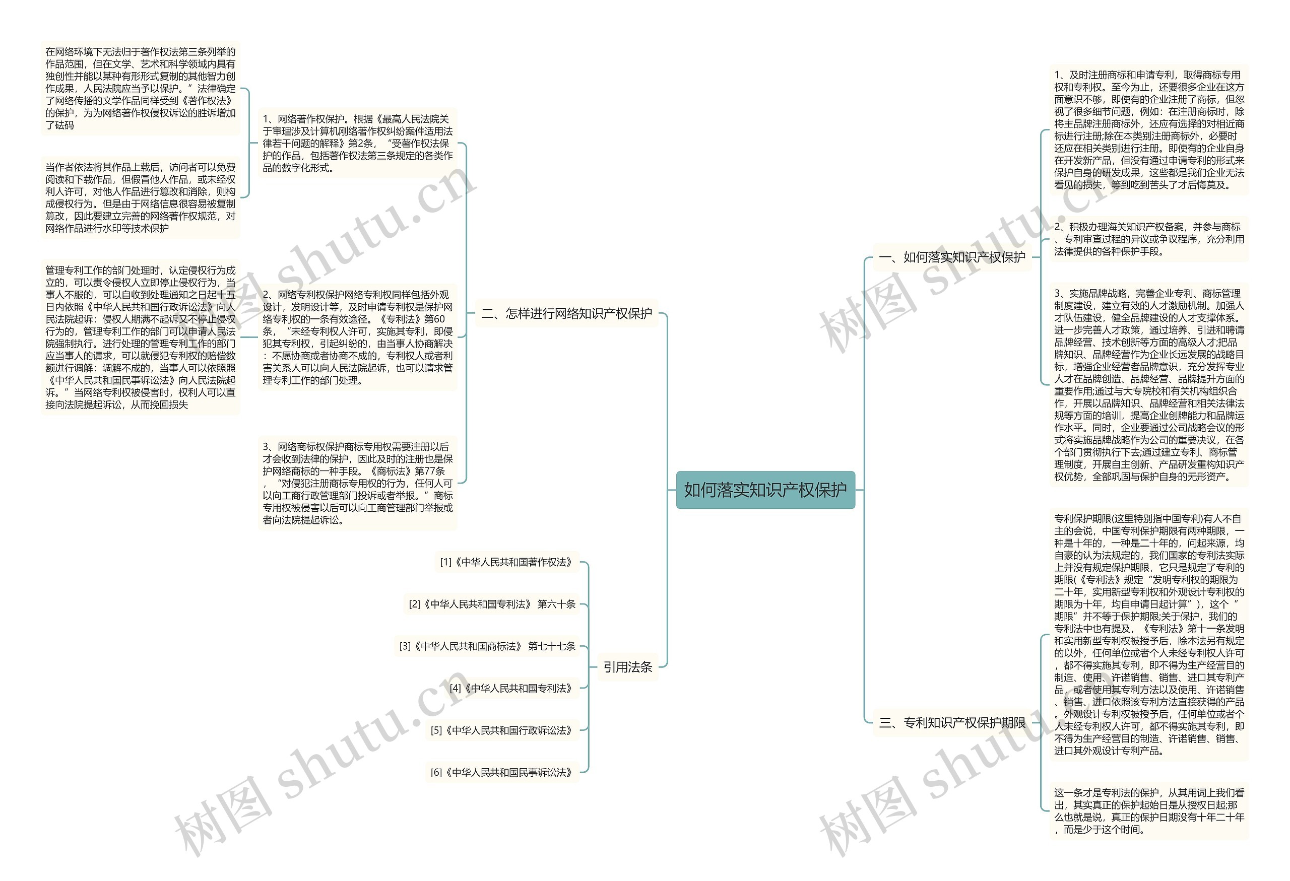 如何落实知识产权保护思维导图