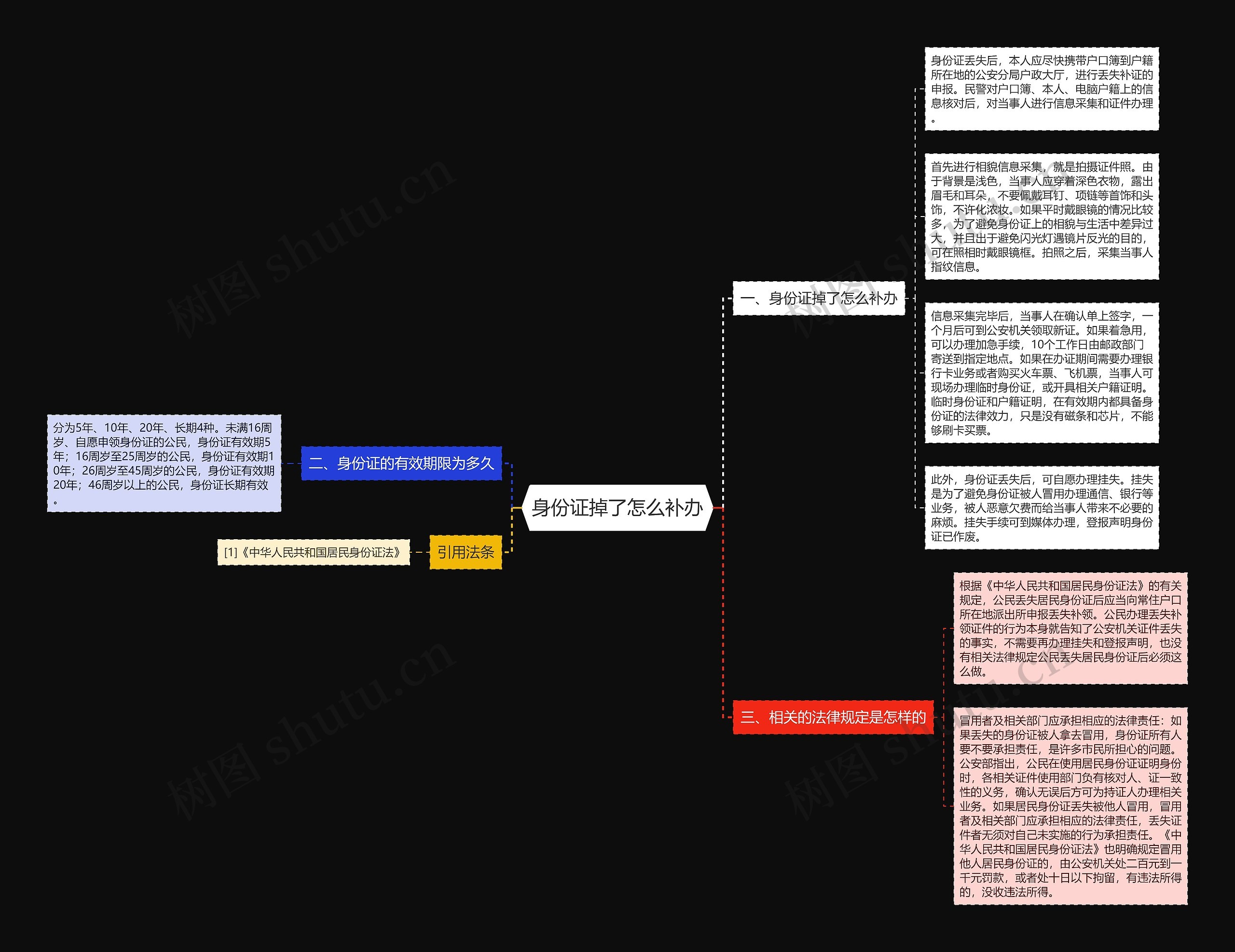 身份证掉了怎么补办思维导图