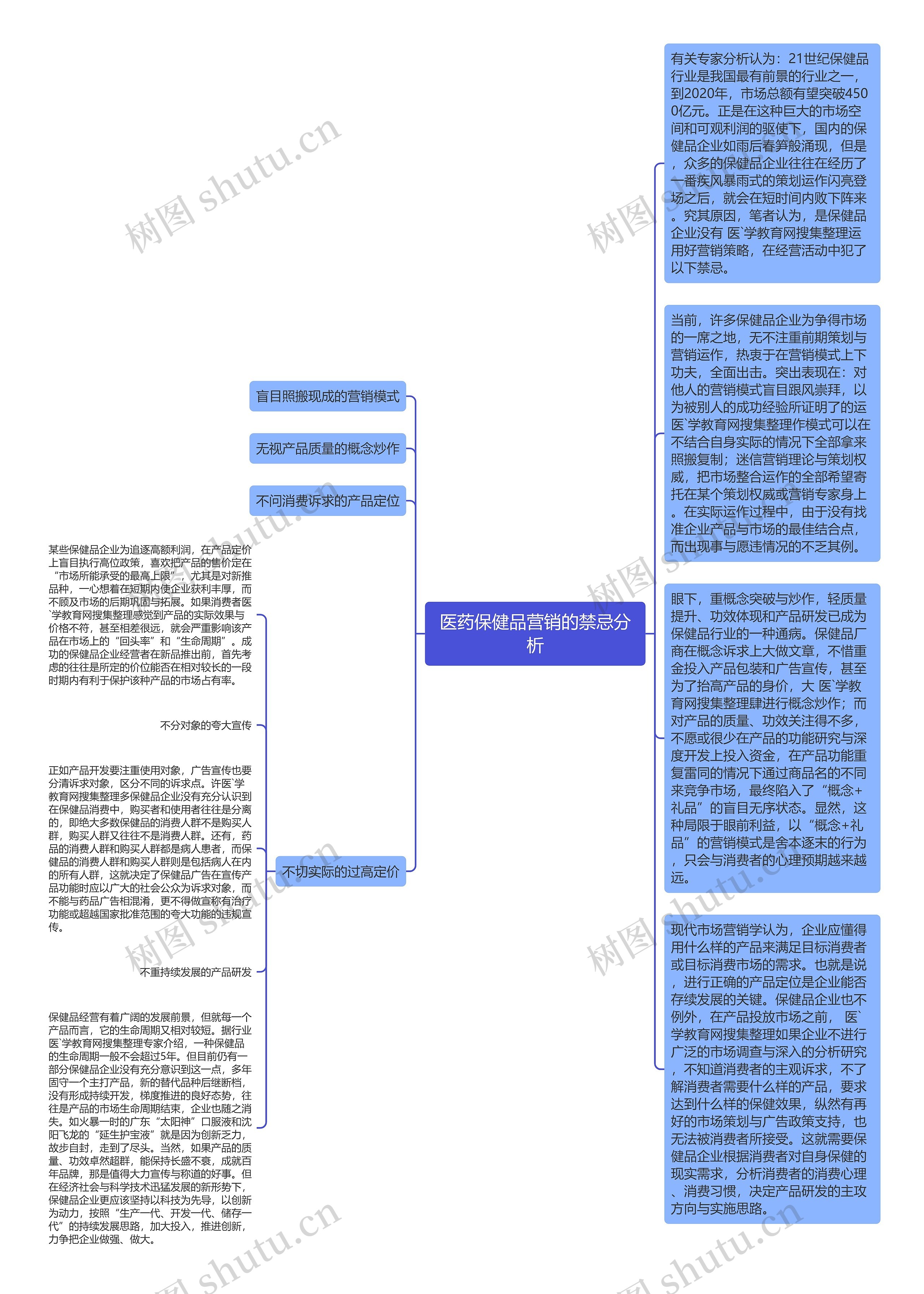 医药保健品营销的禁忌分析思维导图