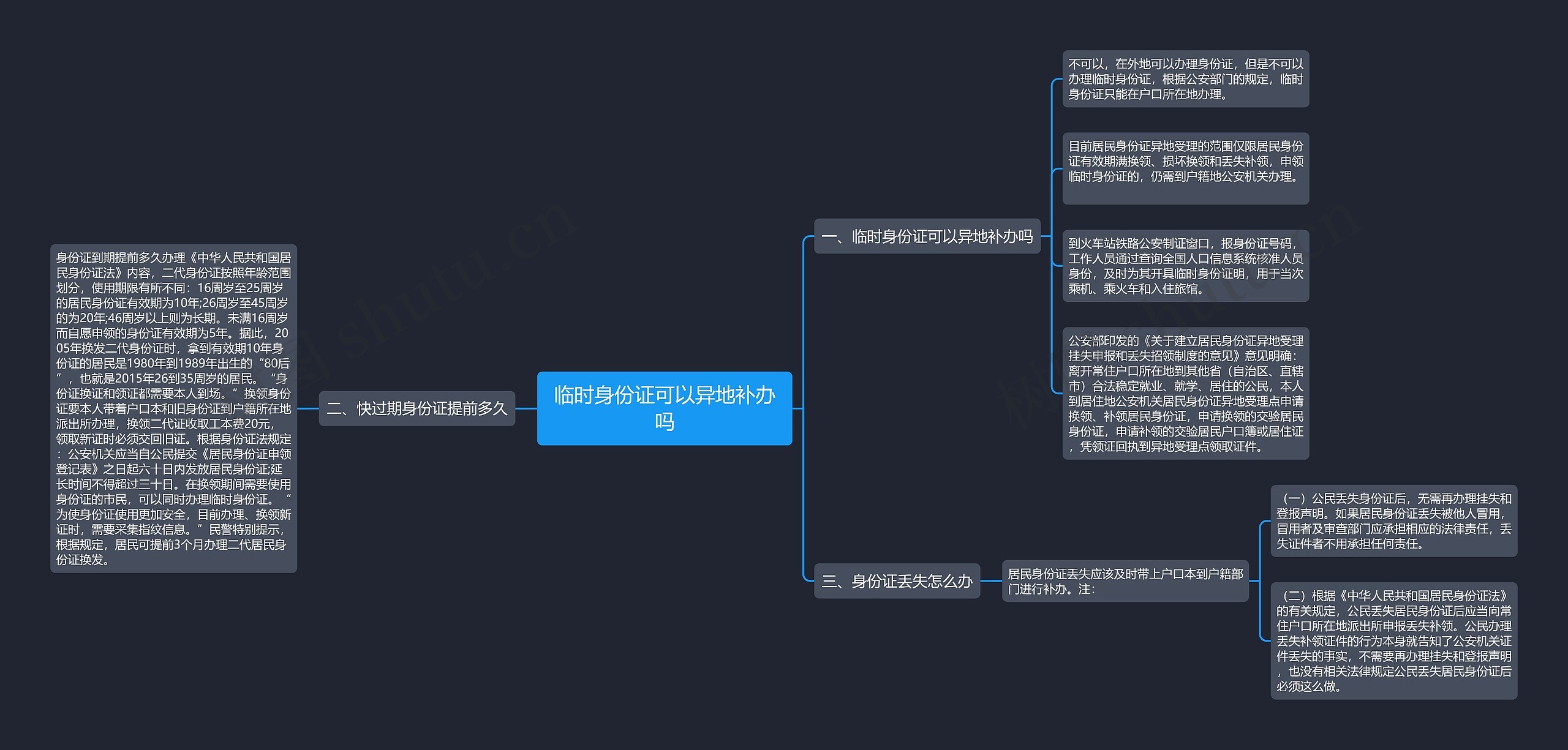 临时身份证可以异地补办吗思维导图