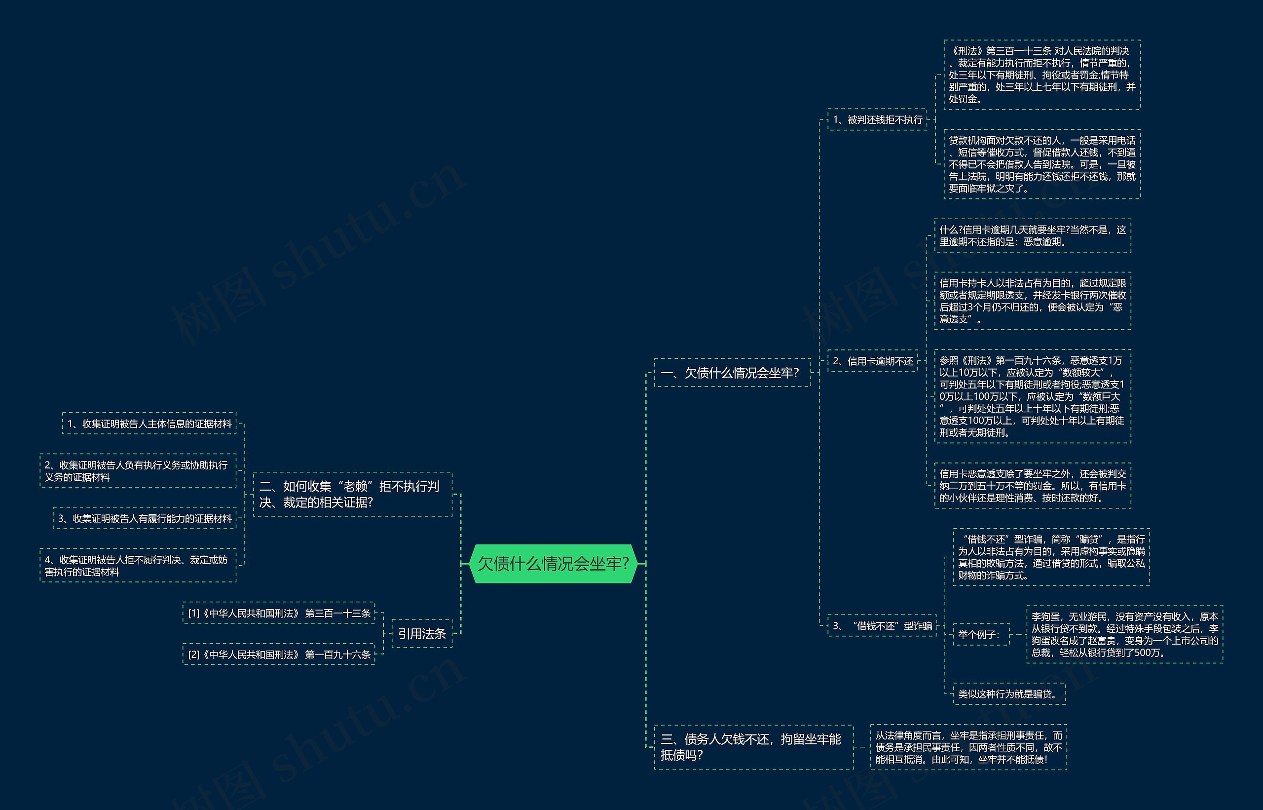 欠债什么情况会坐牢? 欠债什么情况会坐牢?