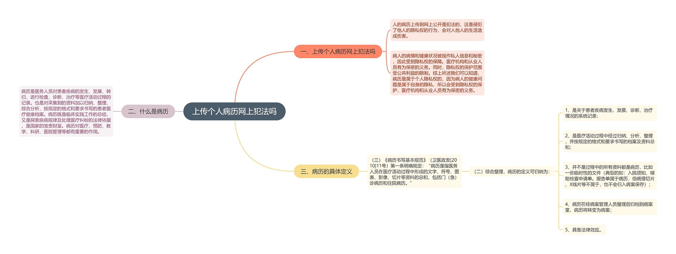 上传个人病历网上犯法吗