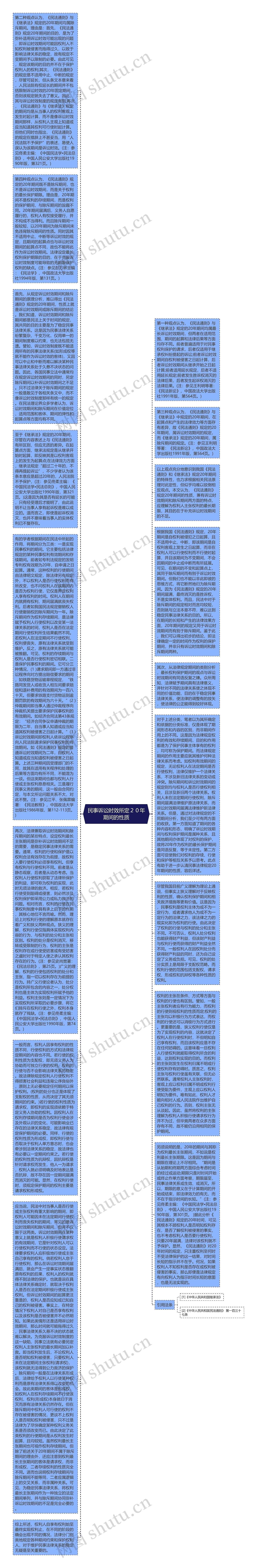 民事诉讼时效所定２０年期间的性质思维导图